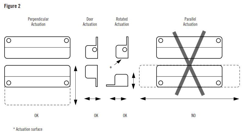 How To Install GuardSwitch Series 251-F6 and F7 Non-Contact Safety Interlock Switch