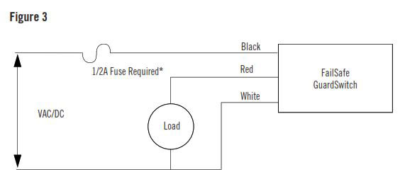 How To Install GuardSwitch Series 251-F6 and F7 Non-Contact Safety Interlock Switch