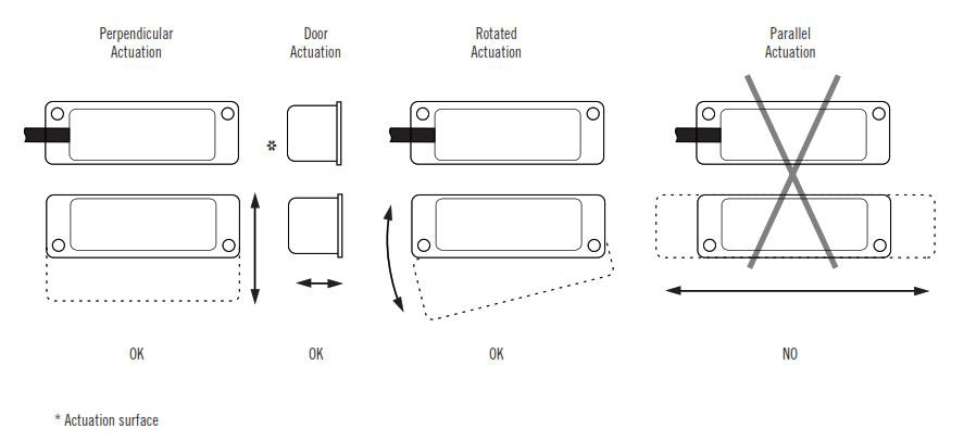 How To Install GuardSwitch Series 291-F6 and F7 Patented Non-Contact Safety Interlock Switch