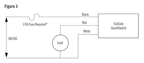 How To Install GuardSwitch Series 291-F6 and F7 Patented Non-Contact Safety Interlock Switch