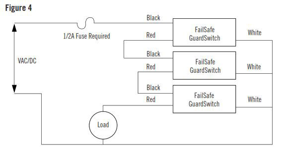 How To Install GuardSwitch Series 291-F6 and F7 Patented Non-Contact Safety Interlock Switch