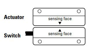 How To Install GuardSwitch Series 301-303 Interlock Switch