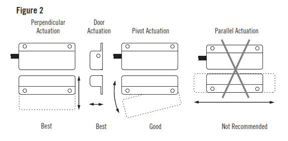 How To Install GuardSwitch Series 301-303 Interlock Switch