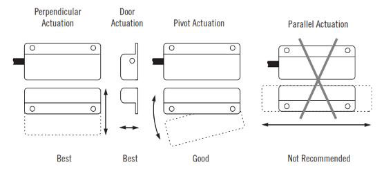 How To Install GuardSwitch Series 302 Interlock Switch