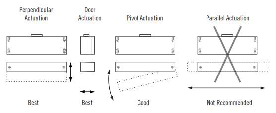 How To Install GuardSwitch Series 371 Interlock Switch