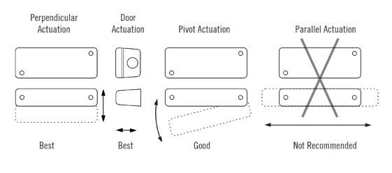 How To Install GuardSwitch Series 381-383 Interlock Switch