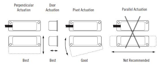 How To Install GuardSwitch Series 391-393 Interlock Switch