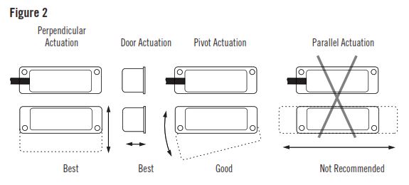 How To Install GuardSwitch Series 191-193 Non-Contact Interlock/Position Switch