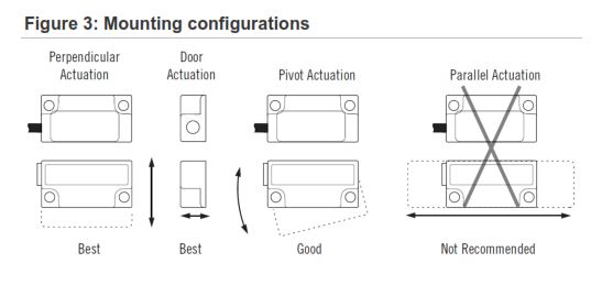 How To Install GuardSwitch Series 341-BT and 343-BT Safety Interlock Switch