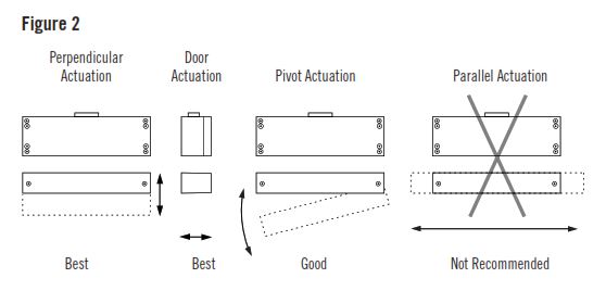 How To Install GuardSwitch Series 371-BT Safety Interlock Switch