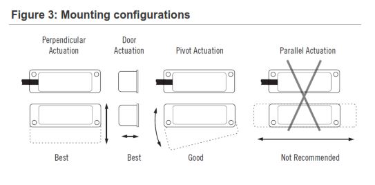 How To Install GuardSwitch Series 391-BT and 393-BT Safety Interlock Switch