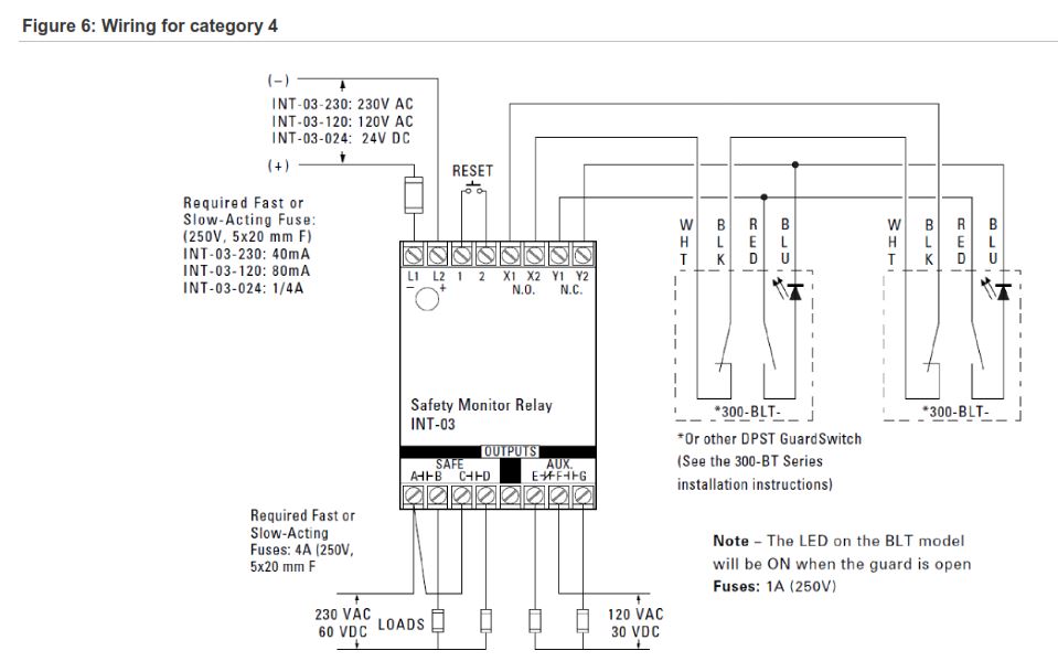 How To Install GuardSwitch Series 391-BT and 393-BT Safety Interlock Switch