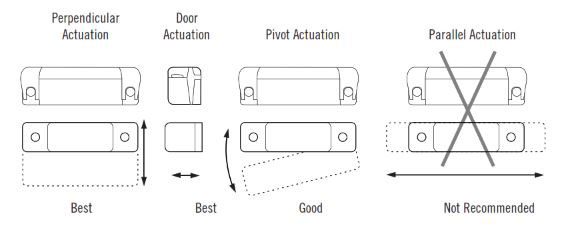 How To Install GuardSwitch Series 109 Non-Contact Interlock/Position Switch