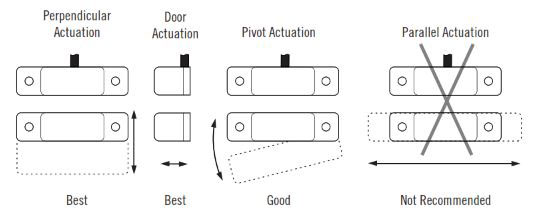 How To Install GuardSwitch Series 114 Non-Contact Interlock/Position Switch