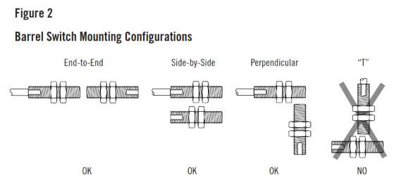 How To Install GuardSwitch Series 125 Non-Contact Interlock/Position Switch