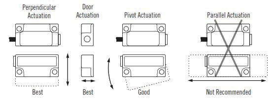 How To Install GuardSwitch Series 141 Non-Contact Interlock/Position Switch