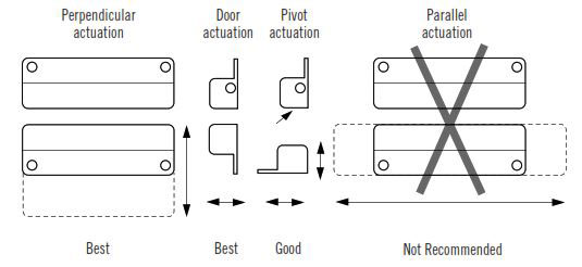 How To Install GuardSwitch Series 151 Non-Contact Interlock/Position Switch