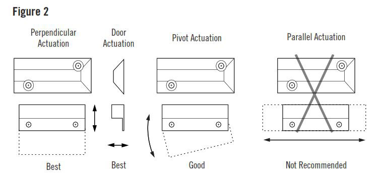 How To Install GuardSwitch Series 166 Non-Contact Interlock/Position Switch