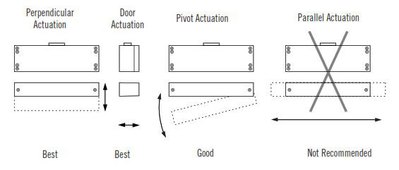 How To Install GuardSwitch Series 171 Non-Contact Interlock/Position Switch