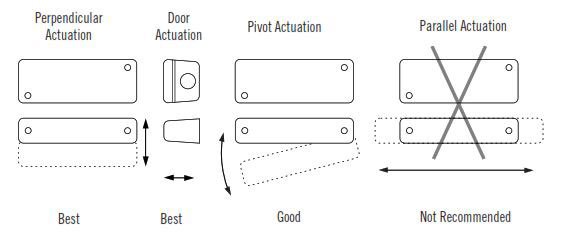 How To Install GuardSwitch Series 181 Non-Contact Interlock/Position Switch