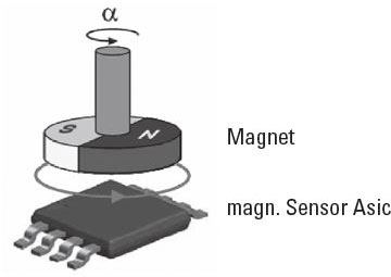 Cable reel - 3006 series - AMETEK SENSORS, TEST & CALIBRATION