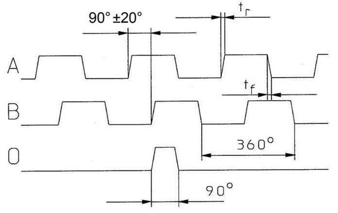 Kubler FAQ