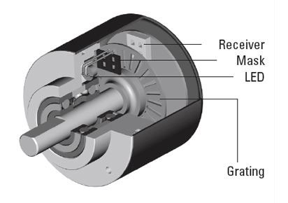 Kubler FAQ