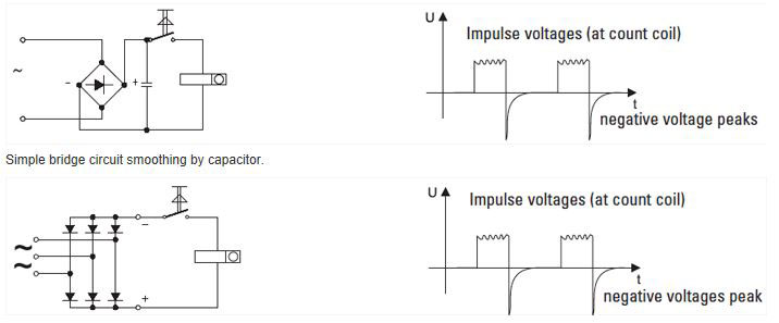 Kubler FAQ