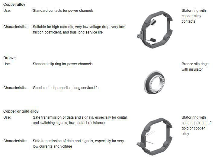 Kubler FAQ