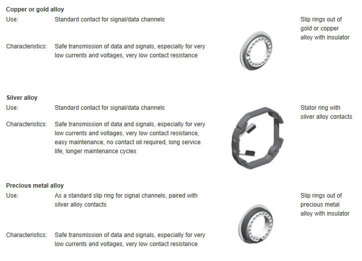 Kubler FAQ