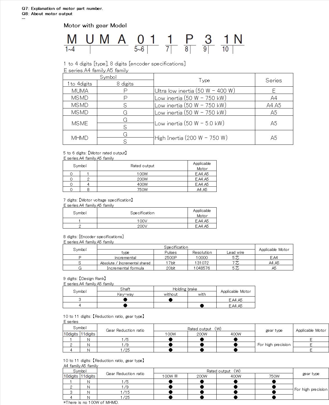 FAQ Panasonic Servo Motor Drivers