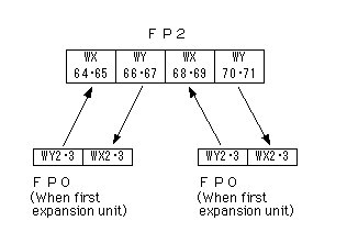 Panasonic FAQ Programmable Controllers