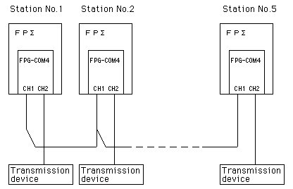 Panasonic FAQ Programmable Controllers