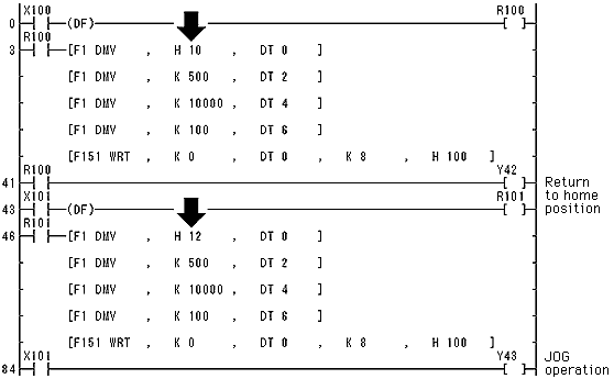 Panasonic FAQ Programmable Controllers