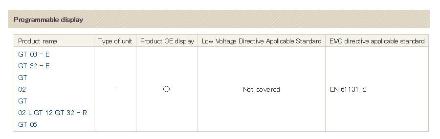 Frequently Asked Questions for Panasonic Programmable Displays