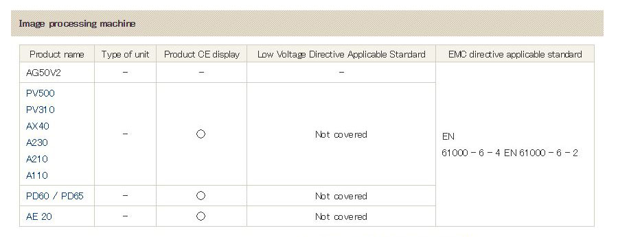 Frequently Asked Questions for Panasonic Programmable Displays