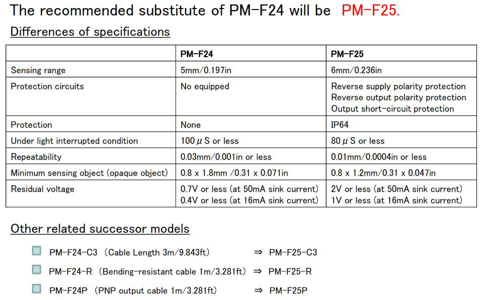 Panasonic FAQ Micro Photoelectric Sensors