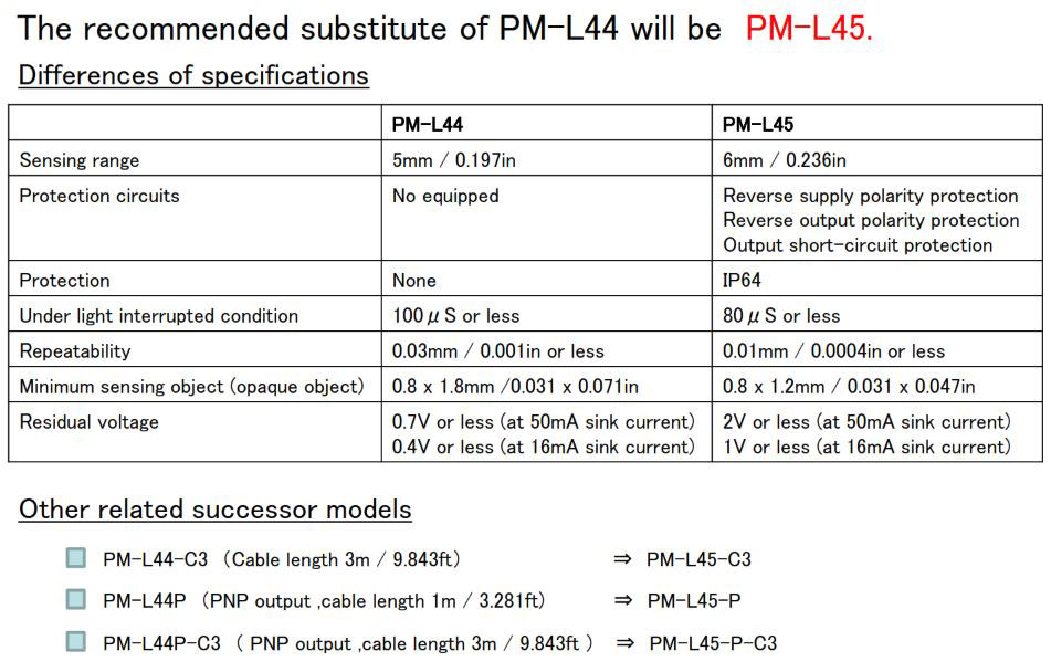 Panasonic FAQ Micro Photoelectric Sensors