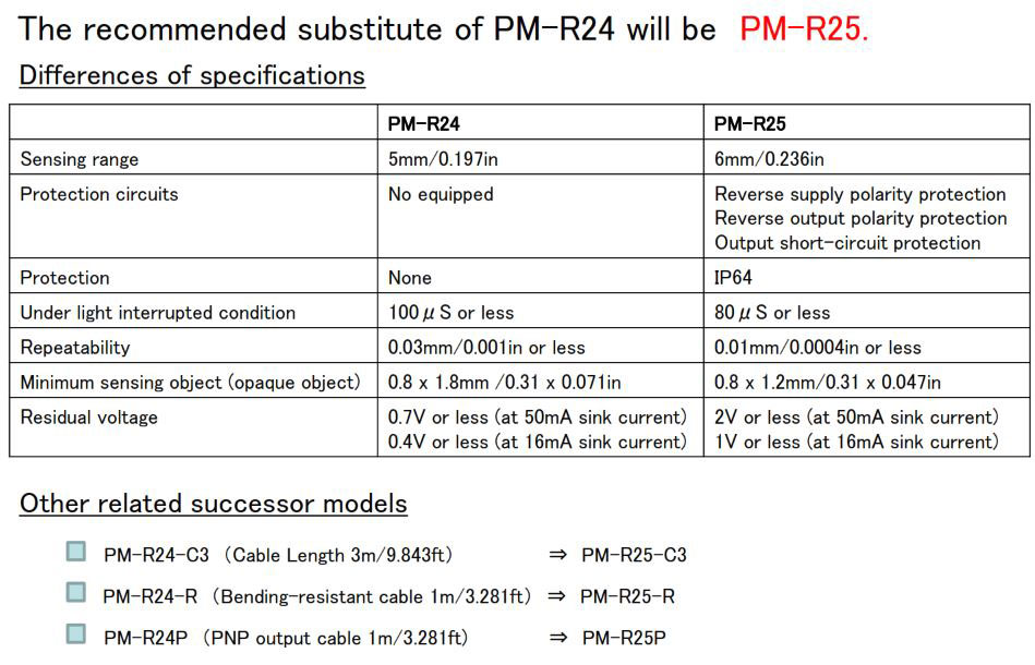 Panasonic FAQ Micro Photoelectric Sensors