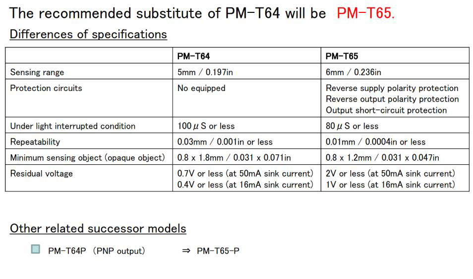 Panasonic FAQ Micro Photoelectric Sensors