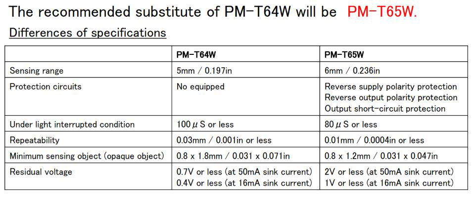 Panasonic FAQ Micro Photoelectric Sensors