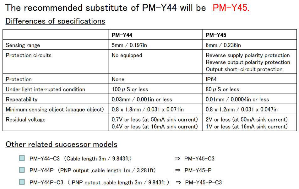 Panasonic FAQ Micro Photoelectric Sensors