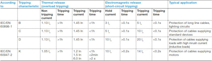 Frequently Asked Questions For ABB Residual Current Devices (RCDs)