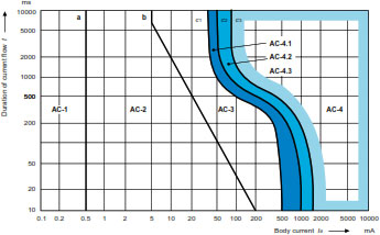 Frequently Asked Questions For ABB Residual Current Devices (RCDs)