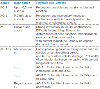 Frequently Asked Questions For ABB Residual Current Devices (RCDs)