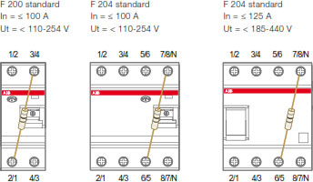 Frequently Asked Questions For ABB Residual Current Devices (RCDs)