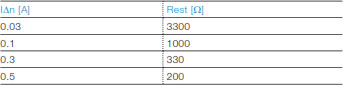 Frequently Asked Questions For ABB Residual Current Devices (RCDs)