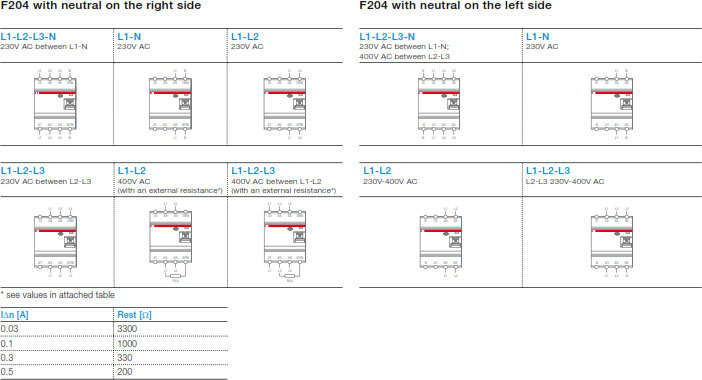 Frequently Asked Questions For ABB Residual Current Devices (RCDs)