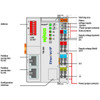 750-366 WAGO Fieldbus Coupler EtherNet/IP 750-366 WAGO Fieldbus Coupler EtherNet/IP
