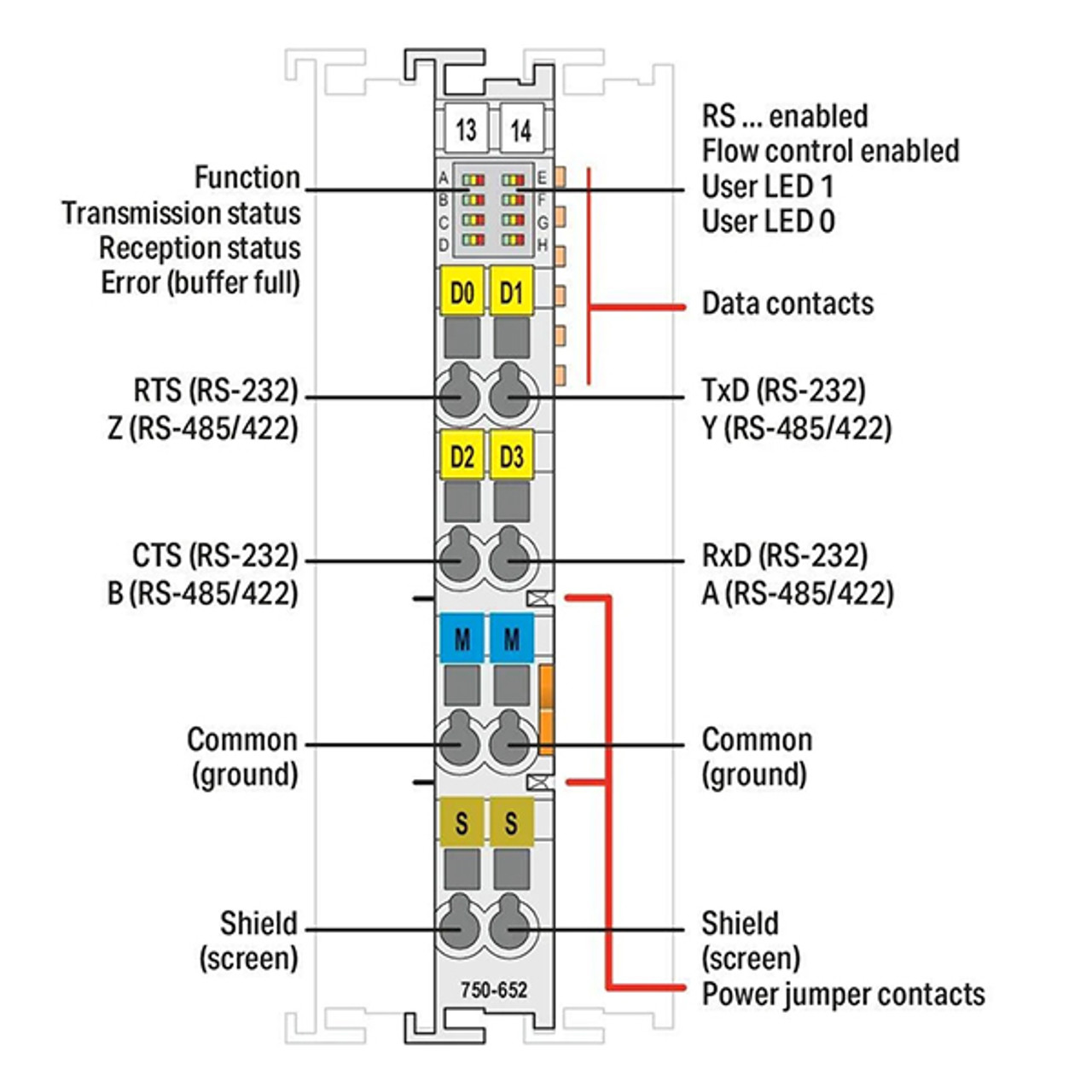 750-652 WAGO | RS-232/485 Serial Interface | Valin